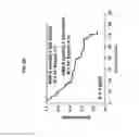 Fig. 07 - METHODS FOR AUTOLOGOUS STEM CELL TRANSPLANTATION