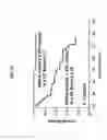 Fig. 08 - METHODS FOR AUTOLOGOUS STEM CELL TRANSPLANTATION