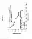Fig. 09 - METHODS FOR AUTOLOGOUS STEM CELL TRANSPLANTATION