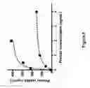 Fig. 06 - MODIFIED IDURONATE 2-SULFATASE AND PRODUCTION THEREOF