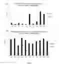 Fig. 09 - IMMUNOGENIC GLYCOPEPTIDE COMPOUNDS, PHARMACEUTICAL COMPOSITIONS AND USES THEREOF