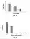 Fig. 08 - POPULATION-BASED IMMUNOGENIC PEPTIDE IDENTIFICATION PLATFORM
