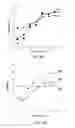 Fig. 09 - Modulation of replicative fitness by deoptimization of synonymous codons