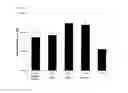 Fig. 09 - Nucleic acid derivative having immunostimulatory activity