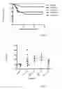 Fig. 02 - IMMUNOGLOBULIN-LIKE MOLECULES DIRECTED AGAINST FIBRONECTIN-EDA