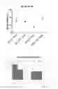 Fig. 09 - IMMUNOGLOBULIN-LIKE MOLECULES DIRECTED AGAINST FIBRONECTIN-EDA