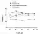 Fig. 28 - Linker units and molecular constructs comprising the same