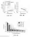 Fig. 02 - COMPOSITIONS AND METHODS FOR ENHANCING TRANSPORT THROUGH MUCUS