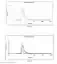 Fig. 08 - Ultrafine nanoparticles comprising a functionalized polyorganosiloxane matrix and including metal complexes; method for obtaining same and uses thereof in medical imaging and/or therapy