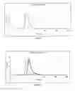 Fig. 09 - Ultrafine nanoparticles comprising a functionalized polyorganosiloxane matrix and including metal complexes; method for obtaining same and uses thereof in medical imaging and/or therapy