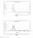 Fig. 12 - Ultrafine nanoparticles comprising a functionalized polyorganosiloxane matrix and including metal complexes; method for obtaining same and uses thereof in medical imaging and/or therapy