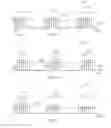 Fig. 11 - ACTIVATING MUSCLE CONTRACTIONS ALONG A GI TRACT PORTION