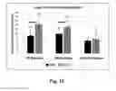Fig. 10 - Human musculoskeletal support and training system methods and devices