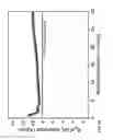 Fig. 07 - Metal organic frameworks for gas storage