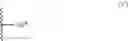 Fig. 49 - Chromatographic compositions