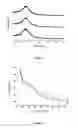 Fig. 02 - SiO-layered double hydroxide microspheres and methods of making them