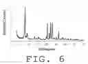 Fig. 07 - Zeolite catalyst and method for producing lower olefin