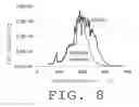 Fig. 09 - Zeolite catalyst and method for producing lower olefin