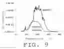 Fig. 10 - Zeolite catalyst and method for producing lower olefin