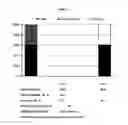 Fig. 02 - Fine particulate compositions comprising non-composted coconut coir pith and process for their preparation