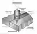 Fig. 01 - Method for making a friction stir welding tool