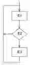 Fig. 01 - Method for automatic adjustment of the travel of a stretching rod of a device for forming hollow bodies
