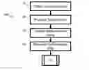 Fig. 01 - Generating configuration data for the production of a three-dimensional object