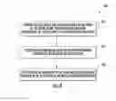 Fig. 04 - Methods for modifying wind turbine blade molds