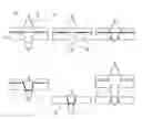 Fig. 01 - Method for three-dimensional shaping of material