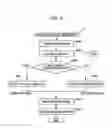 Fig. 09 - Printing apparatus and printing method
