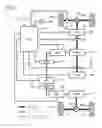 Fig. 02 - Control device for transport vehicle