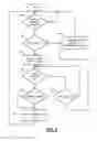 Fig. 09 - Initialization of closed loop control for vehicle stopping