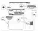 Fig. 01 - VEHICLE DOCUMENTATION ORGANIZERS/VISORS & SYSTEMS