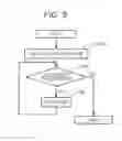 Fig. 05 - Coast-stop control device