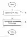 Fig. 01 - Compensating for the delay during a measurement of the angular position of a rotor
