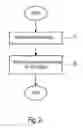 Fig. 03 - Compensating for the delay during a measurement of the angular position of a rotor