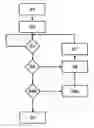 Fig. 01 - Method for at least semi-autonomously manoeuvring a motor vehicle with position correction, driver assistance system and motor vehicle