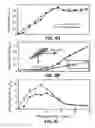 Fig. 09 - Aerodynamic devices for enhancing lift and reducing drag