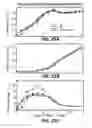 Fig. 30 - Aerodynamic devices for enhancing lift and reducing drag