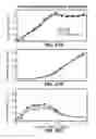 Fig. 32 - Aerodynamic devices for enhancing lift and reducing drag