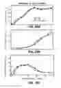 Fig. 34 - Aerodynamic devices for enhancing lift and reducing drag