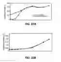 Fig. 37 - Aerodynamic devices for enhancing lift and reducing drag