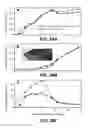 Fig. 41 - Aerodynamic devices for enhancing lift and reducing drag