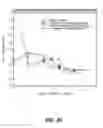 Fig. 43 - Aerodynamic devices for enhancing lift and reducing drag