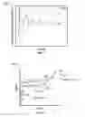 Fig. 09 - Modified start sequence of a gas turbine engine