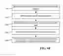 Fig. 11 - Next generation on-road vehicles and related methods of usage