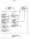 Fig. 02 - Elevator control system