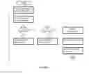 Fig. 10 - ELEVATOR COMMUTER BOARDING SYSTEM AND A METHOD THEREOF