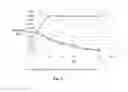 Fig. 11 - Method for catalytically induced hydrolysis and recycling of metal borohydride solutions