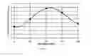 Fig. 02 - Retarded Cement Compositions and Methods for Well Completions